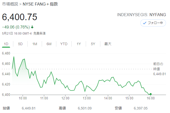 FANG+index2021年5月21日