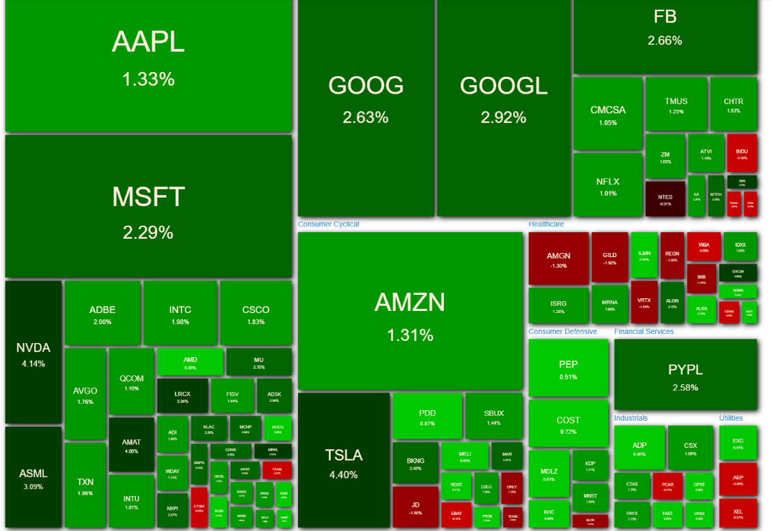 NASDAQ100 ヒートマップ2021年5月24日