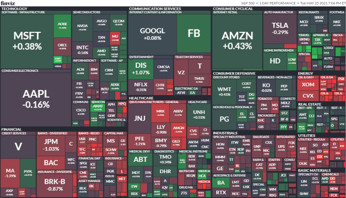 S&P500ヒートマップ2021年5月25日