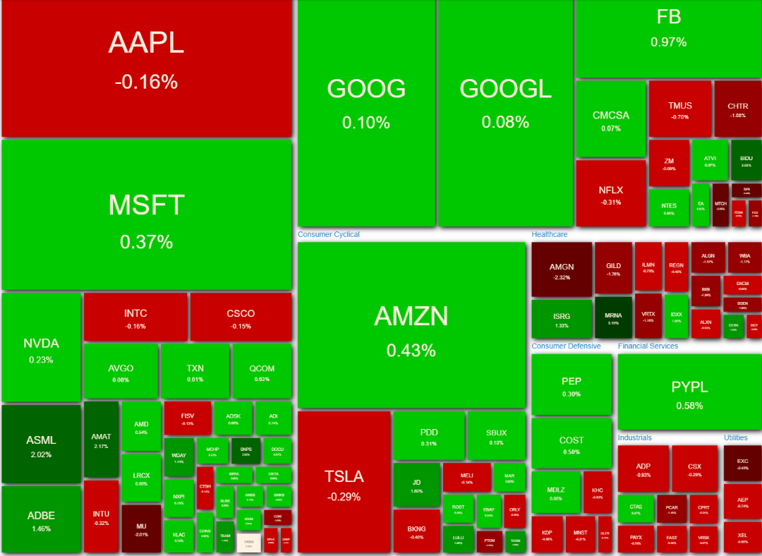 NASDAQ100 ヒートマップ2021年5月25日