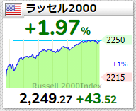 ラッセル2000　2021年5月26日