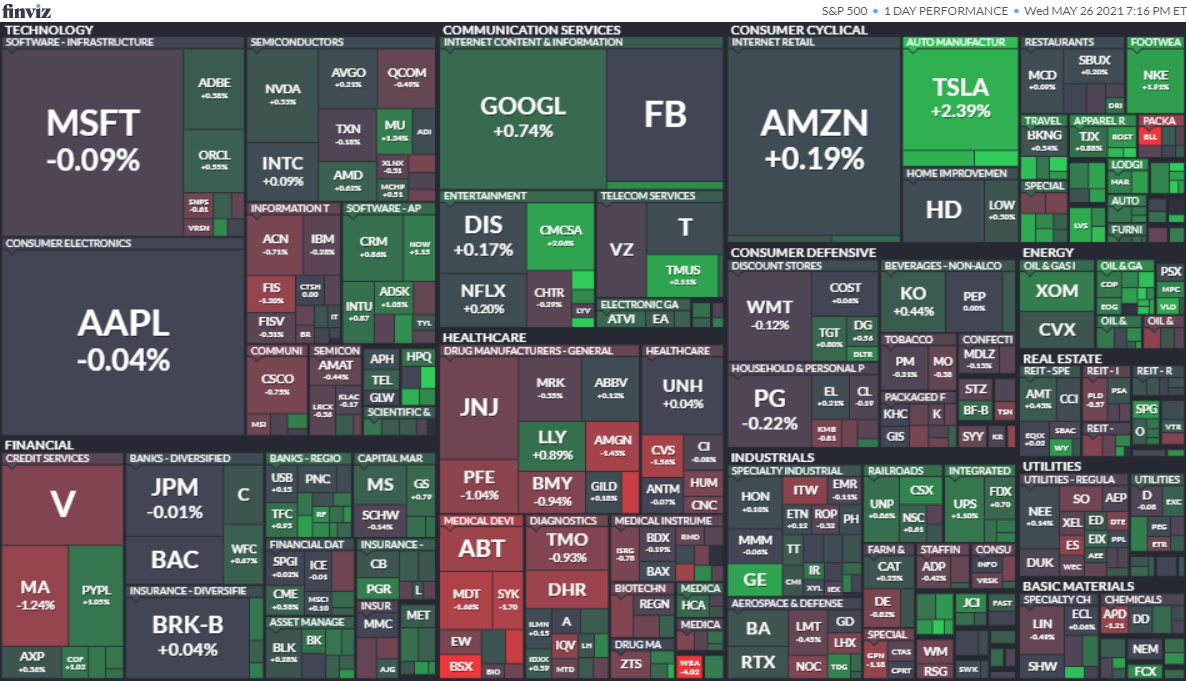 米国株】小型グロース株が絶好調！全体的にもプラス。アマゾンの実店舗、薬局展開報道でヘルスケア関連は軒並み下がる - ウミノマトリクス