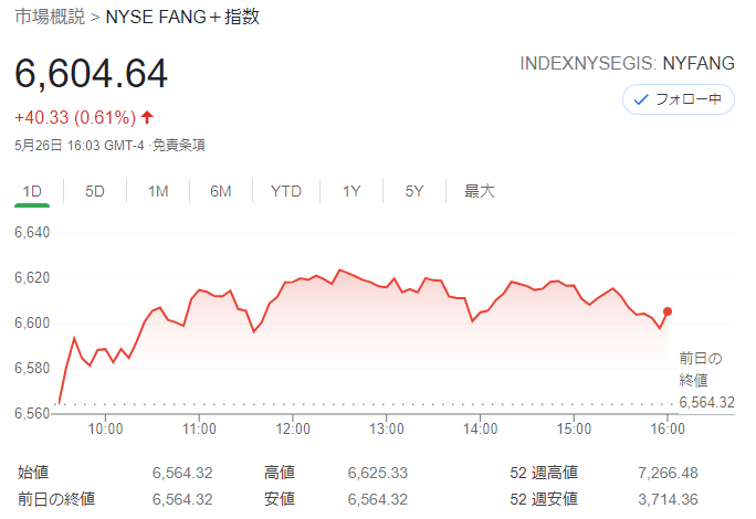 FANG+index2021年5月26日