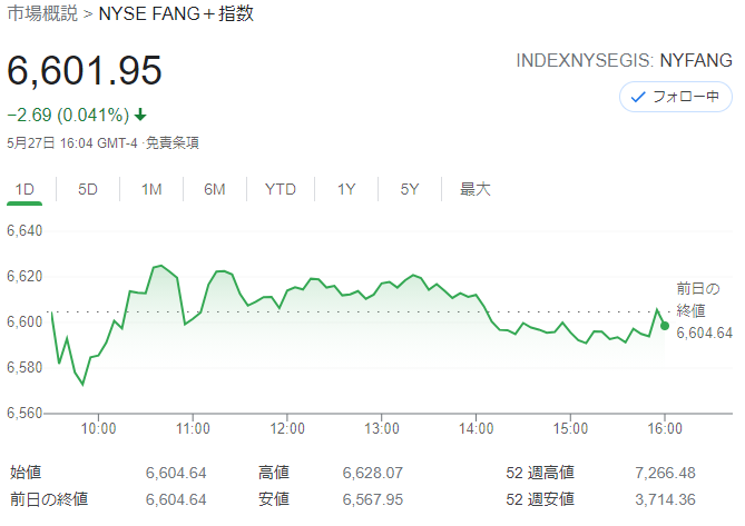 FANG+index2021年5月27日