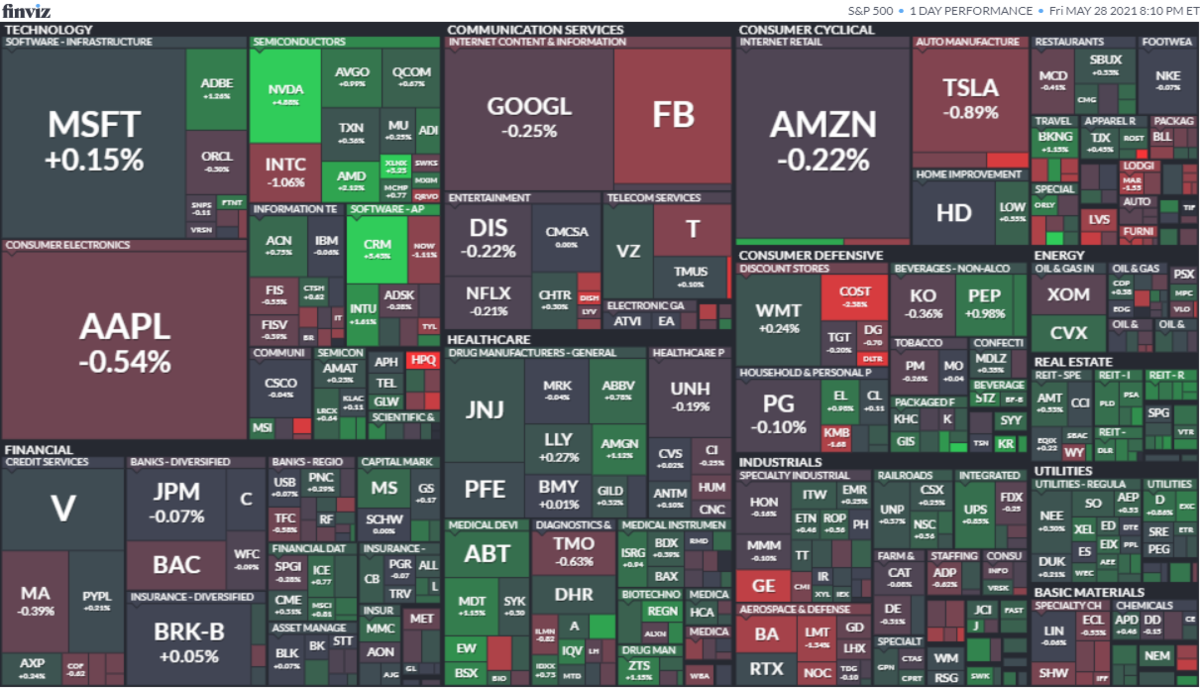 S&P500ヒートマップ2021年5月28日