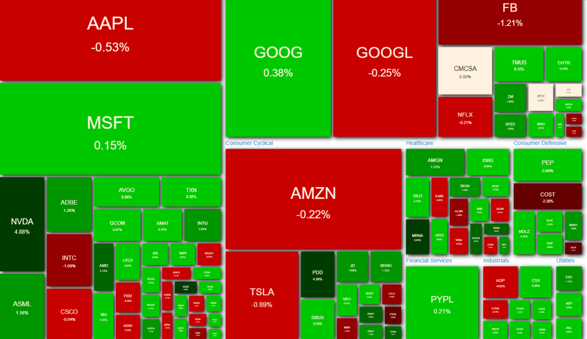 NASDAQ100 ヒートマップ2021年5月28日