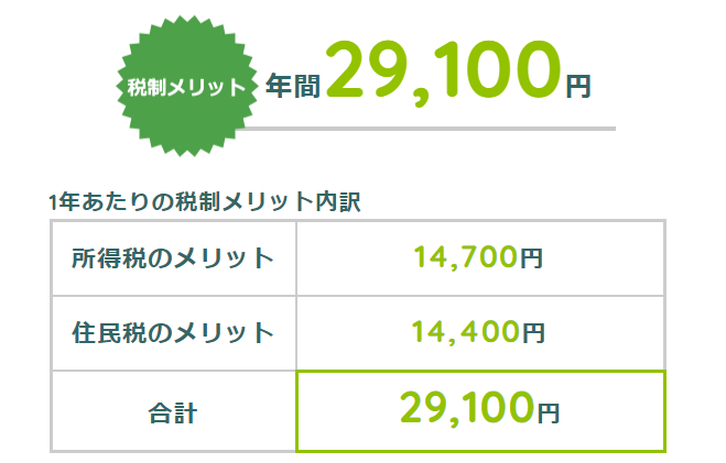 節税メリット