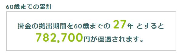 60歳までの税制優遇額