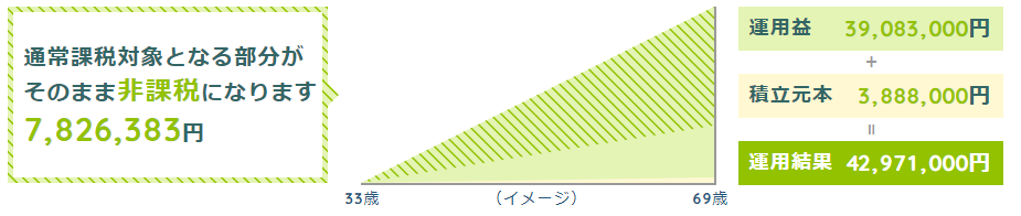 シュミレーションの結果