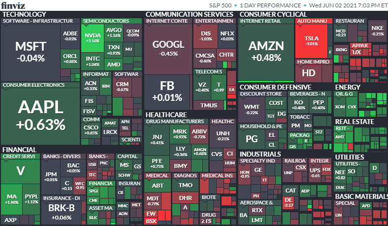 S&P500ヒートマップ2021年6月2日