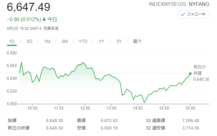 FANG+index2021年6月2日