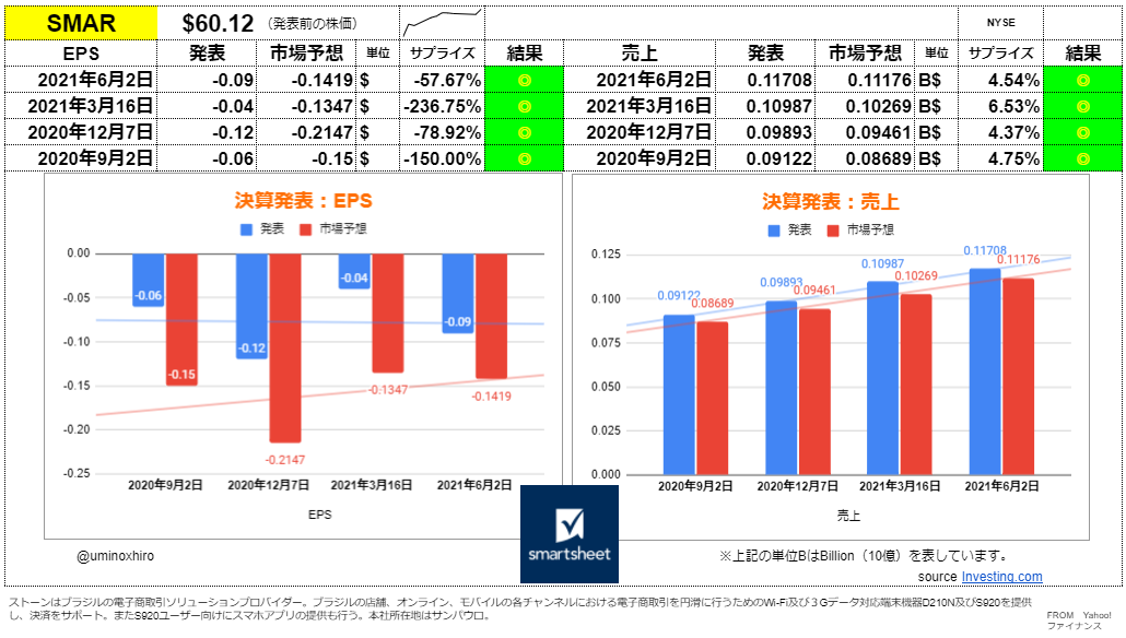 スマートシート【SMAR】決算2021年6月2日
