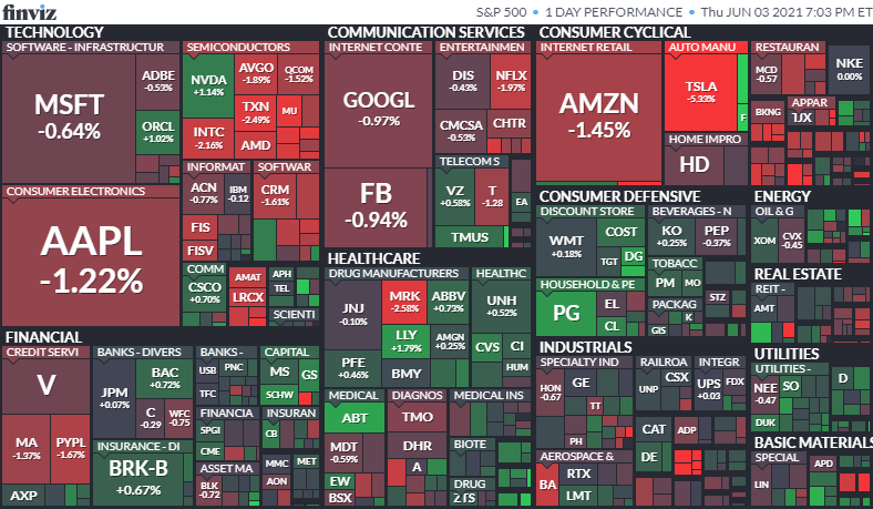 S&P500のヒートマップ2021年6月3日