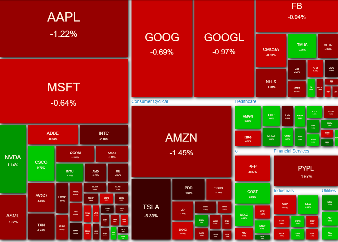 NASDAQ100 ヒートマップ2021年6月3日