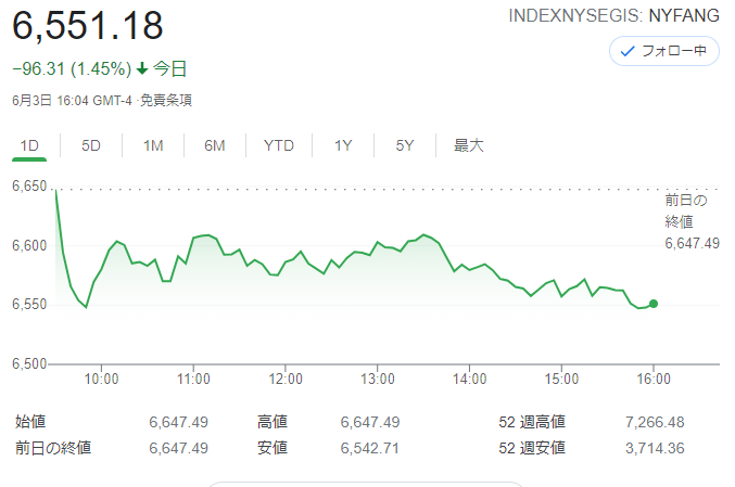 FANG+index2021年6月3日