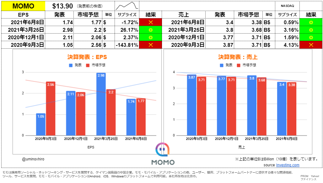 モモ（陌陌）【MOMO】2021年6月8日