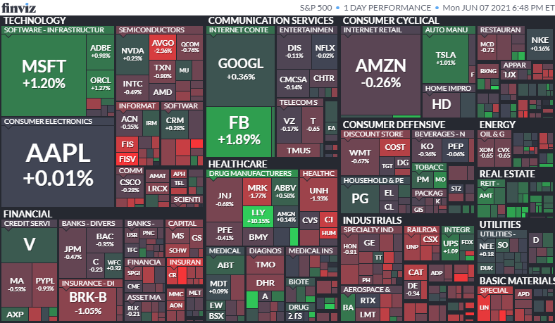 S&P500ヒートマップ2021年6月7日
