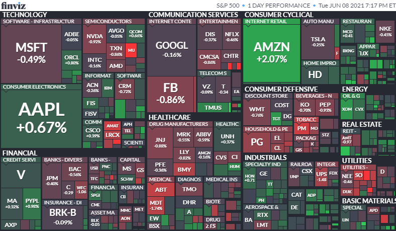 S&P500のヒートマップ2021年6月8日