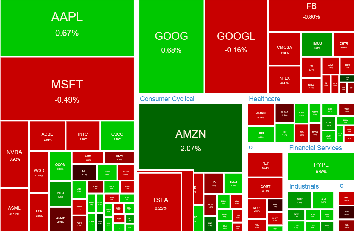 米国株】方向感なく指数はヨコヨコ展開。レディットは活発にショートスクイーズを狙い続け、ファストリーが障害を起こし様々な場所で影響が出る。 -  ウミノマトリクス