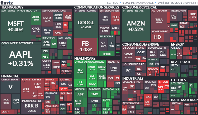 S&P500のヒートマップ2021年6月9日