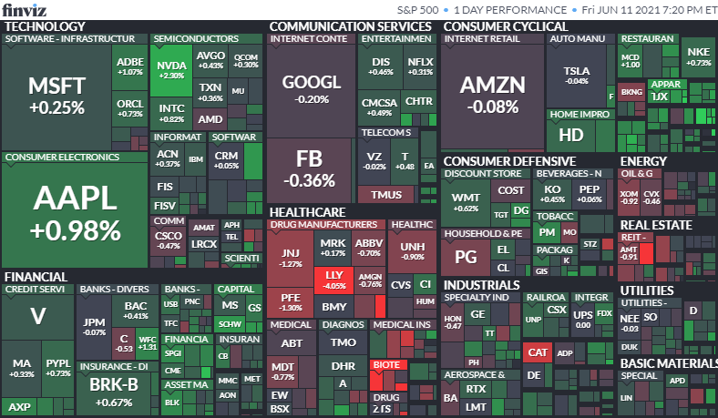 S&P500ヒートマップ2021年6月11日