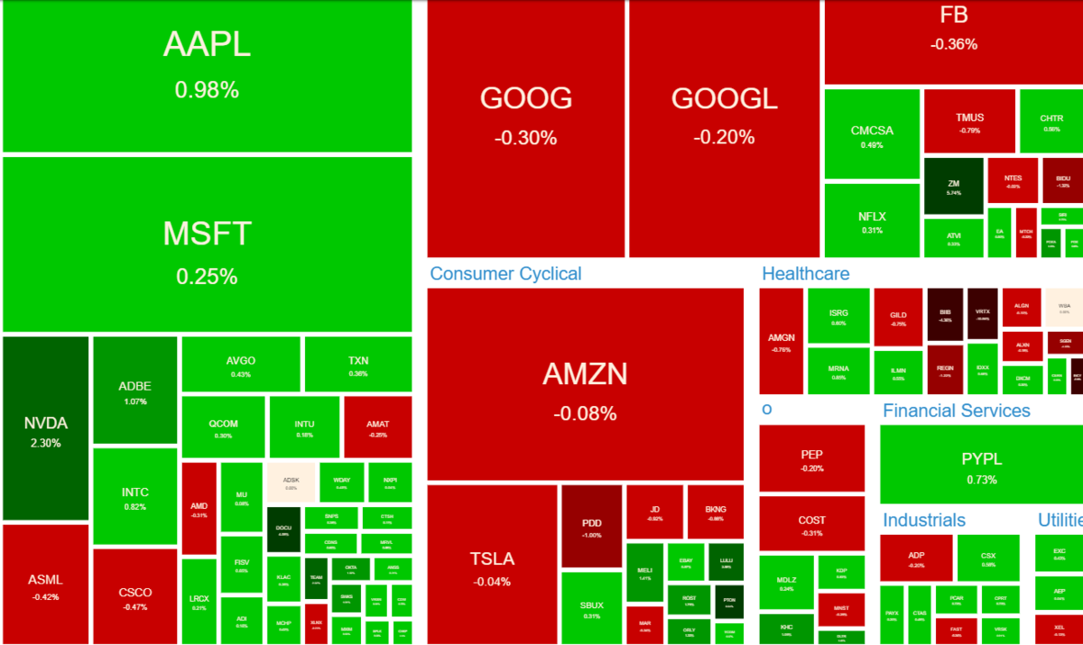 NASDAQ100 ヒートマップ2021年6月11日