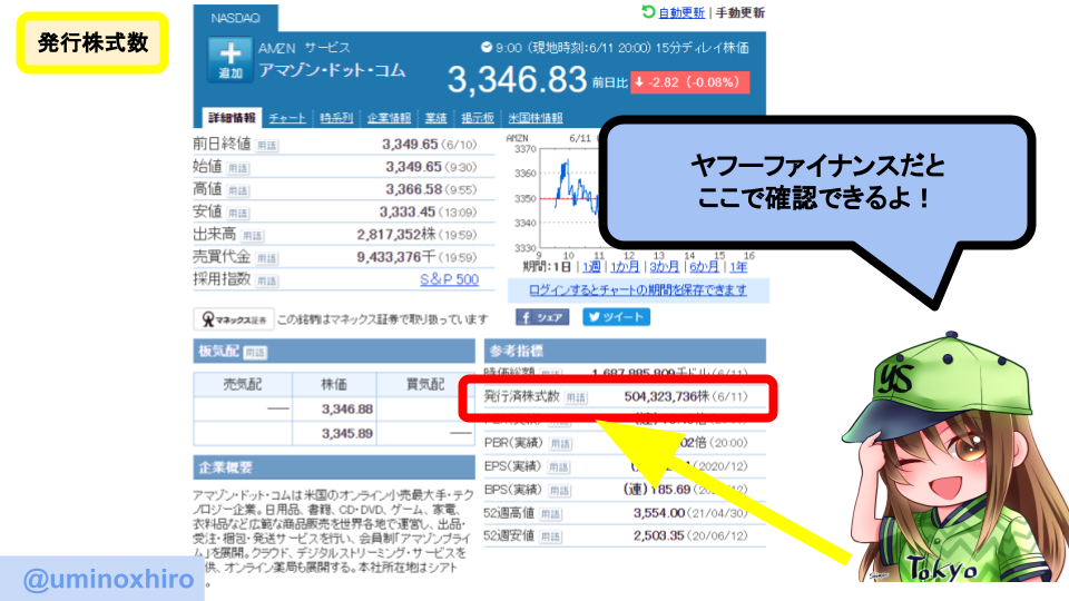 発行株式数