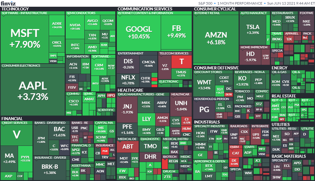 1ヶ月のS&P500の値動き