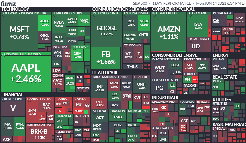 S&P500ヒートマップ2021年6月14日