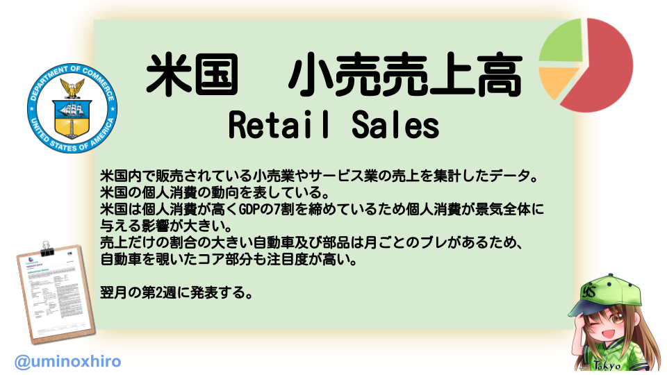 アメリカ、小売売上高(5月)