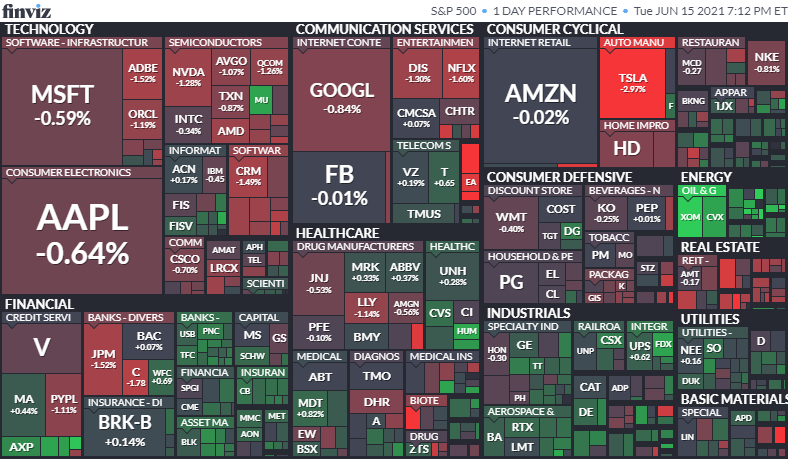 S&P500ヒートマップ2021年6月15日