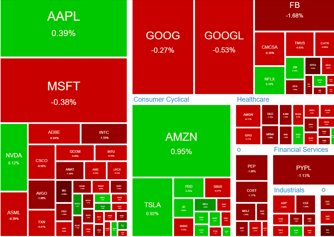 NASDAQ100 ヒートマップ2021年6月16日