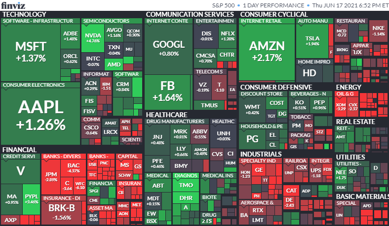 S&P500のヒートマップ2021年6月17日