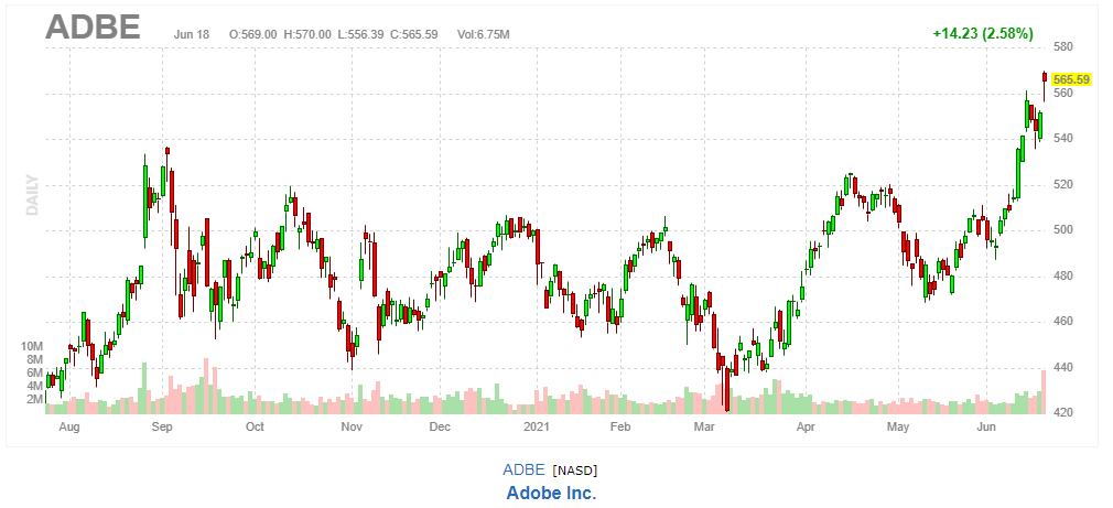 アドビ【ADBE】2021年6月18日