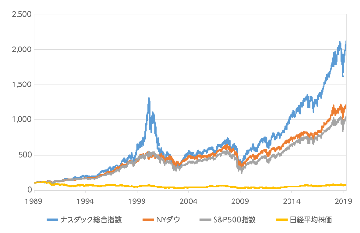 @楽天証券より