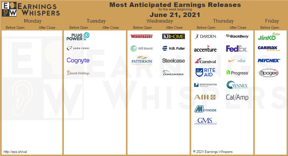 今週の決算まとめ（6月21日月曜日～）