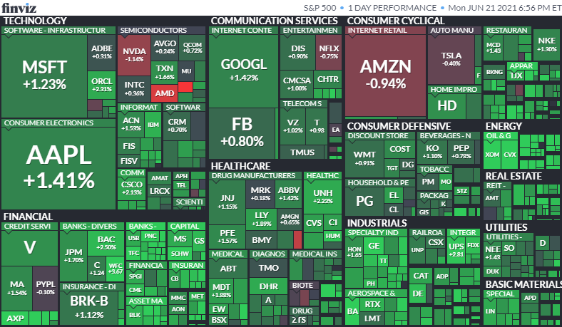 S&P500ヒートマップ2021年6月21日
