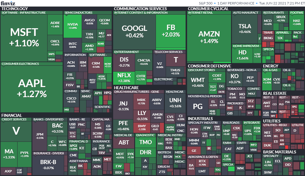 S&P500ヒートマップ2021年6月22日