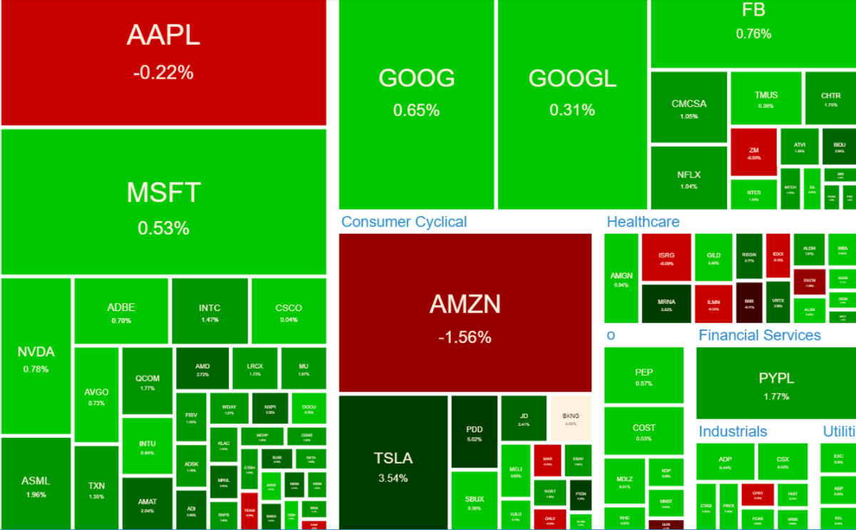NASDAQ100ヒートマップ2021年6月24日