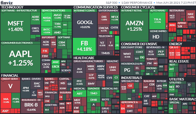 S&P500ヒートマップ2021年6月28日