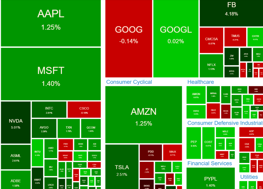 NASDAQ100 ヒートマップ2021年6月28日