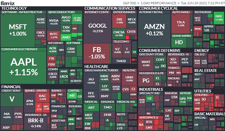 S&P500ヒートマップ2021年6月29日