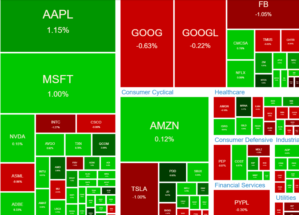 NASDAQ100ヒートマップ2021年6月29日