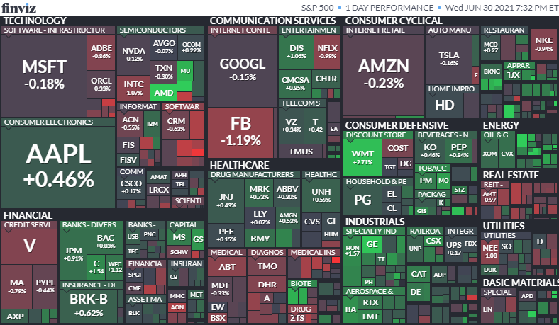 S&P500ヒートマップ2021年6月30日