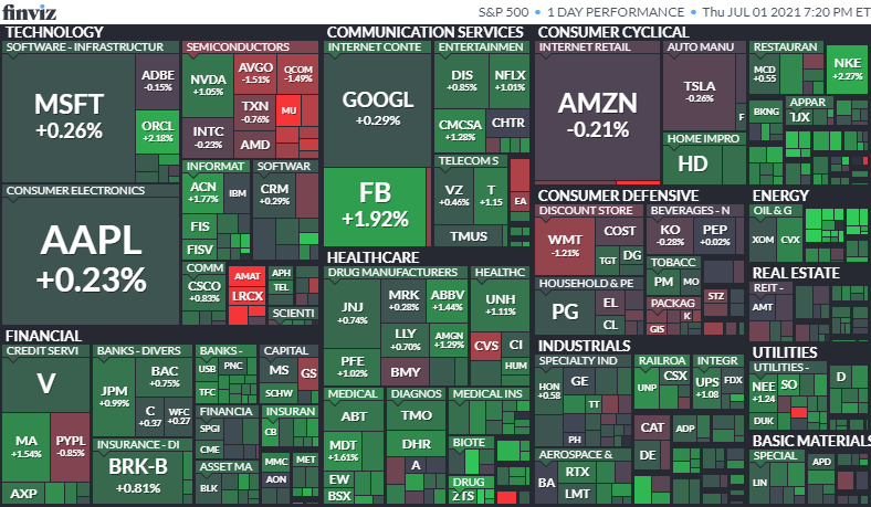 S&P500ヒートマップ2021年7月1日