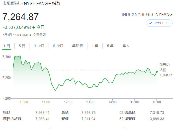 FANG+index2021年7月1日