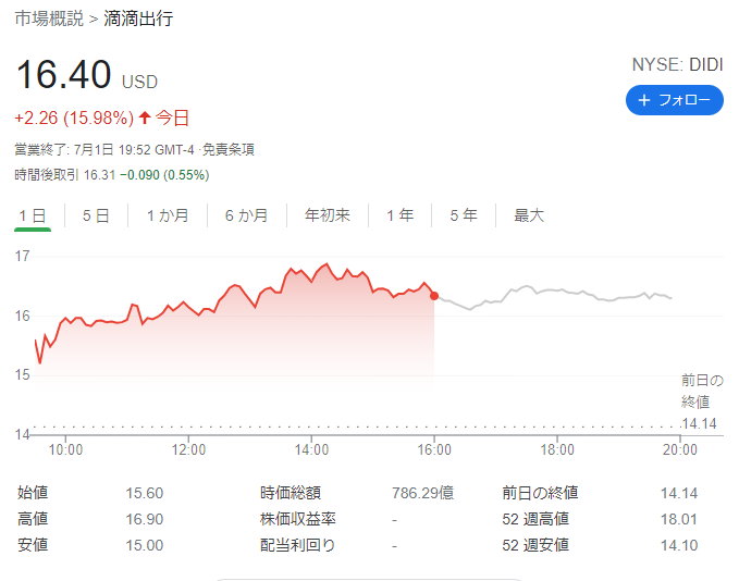 ディディ(滴滴出行)【DIDI】2021年7月1日