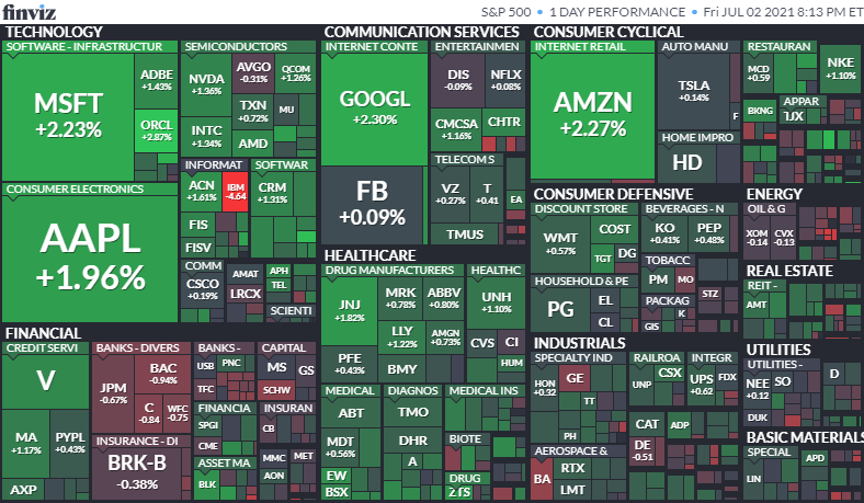 S&P500ヒートマップ2021年7月2日