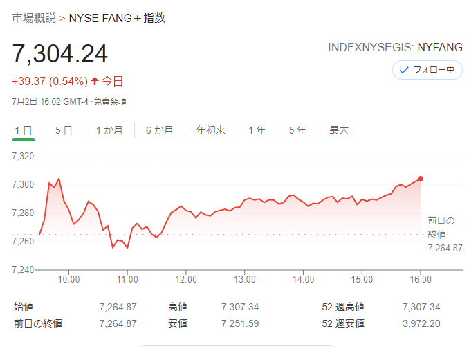 FANG+index2021年7月2日