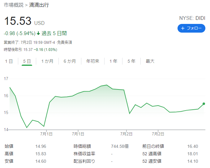 ディディ（滴滴出行）【DIDI】2021年7月2日